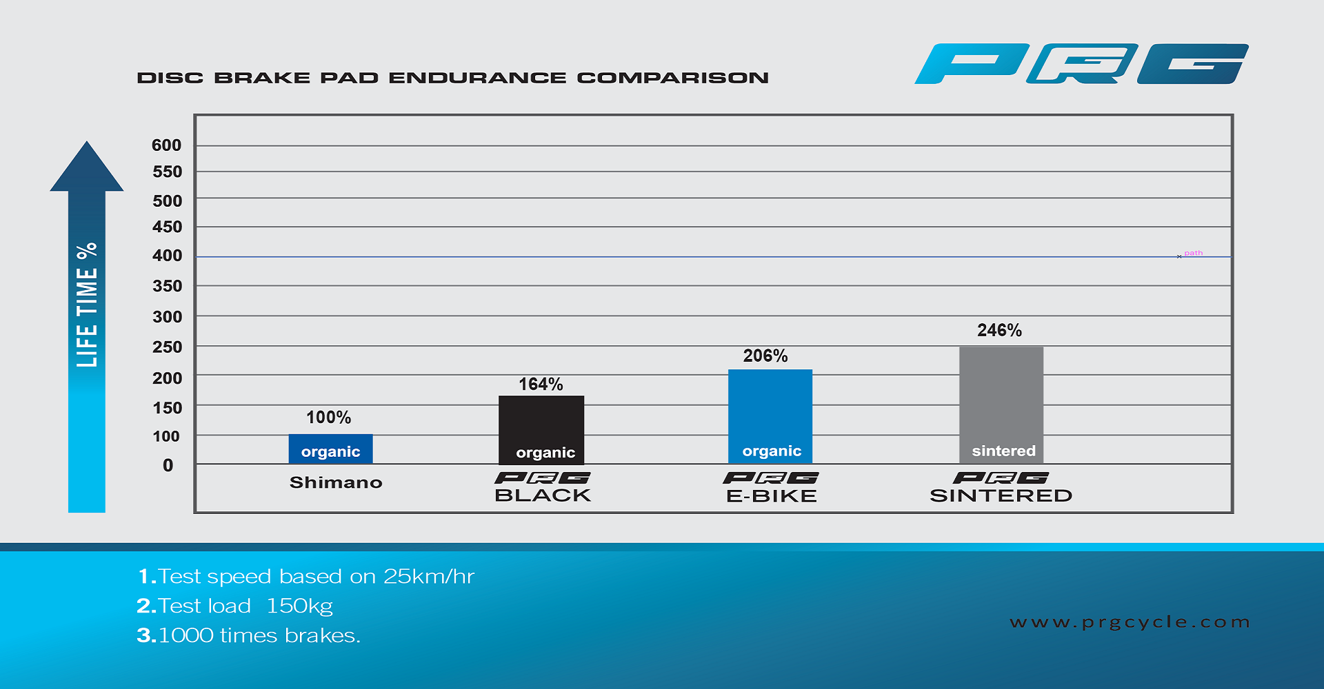 PRG DISC PADS TESTED DATA